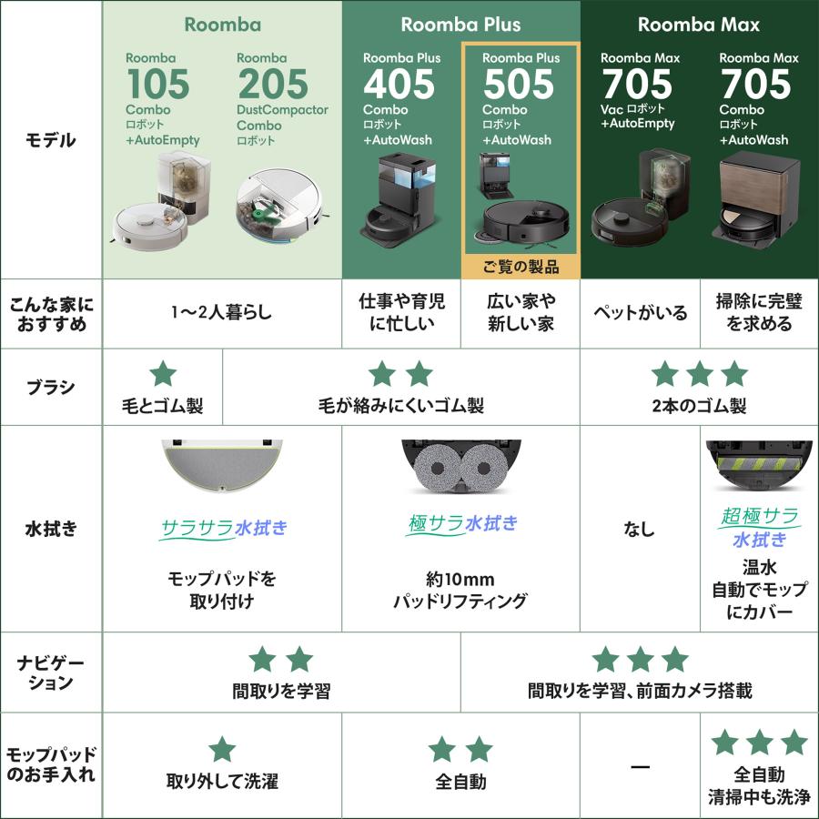 ルンバ ロボット掃除機 水拭き 公式 3年保証 Roomba Plus 505