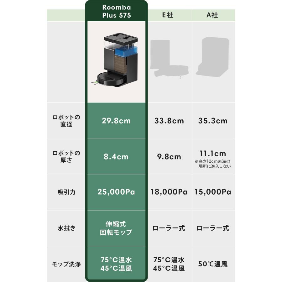 ルンバ ( 20,000円OFFクーポン配布中 + ポイント10倍 7/2まで