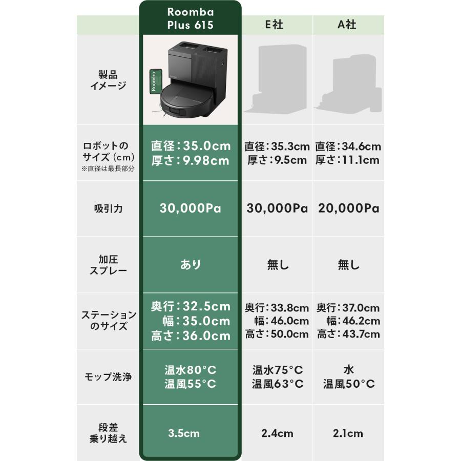 ルンバ ( 38%OFF! 10/11まで ) ロボット掃除機 掃除ロボ 水拭き 8/21