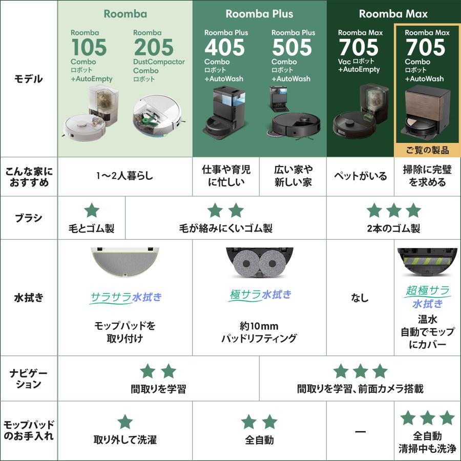iRobot Roomba 自動掃除機 グレー 付属品あり iRobot アイロボット (国内正規品) ロボット掃除機「ルンバ」 グレー