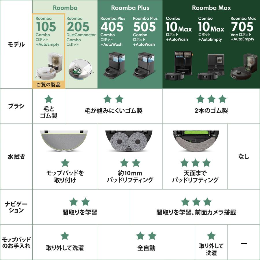 iRobot Roomba 自動ゴミ収集機能付き（箱無し） Amazon | iRobot（アイロボット） ルンバ コンボ 10 Max