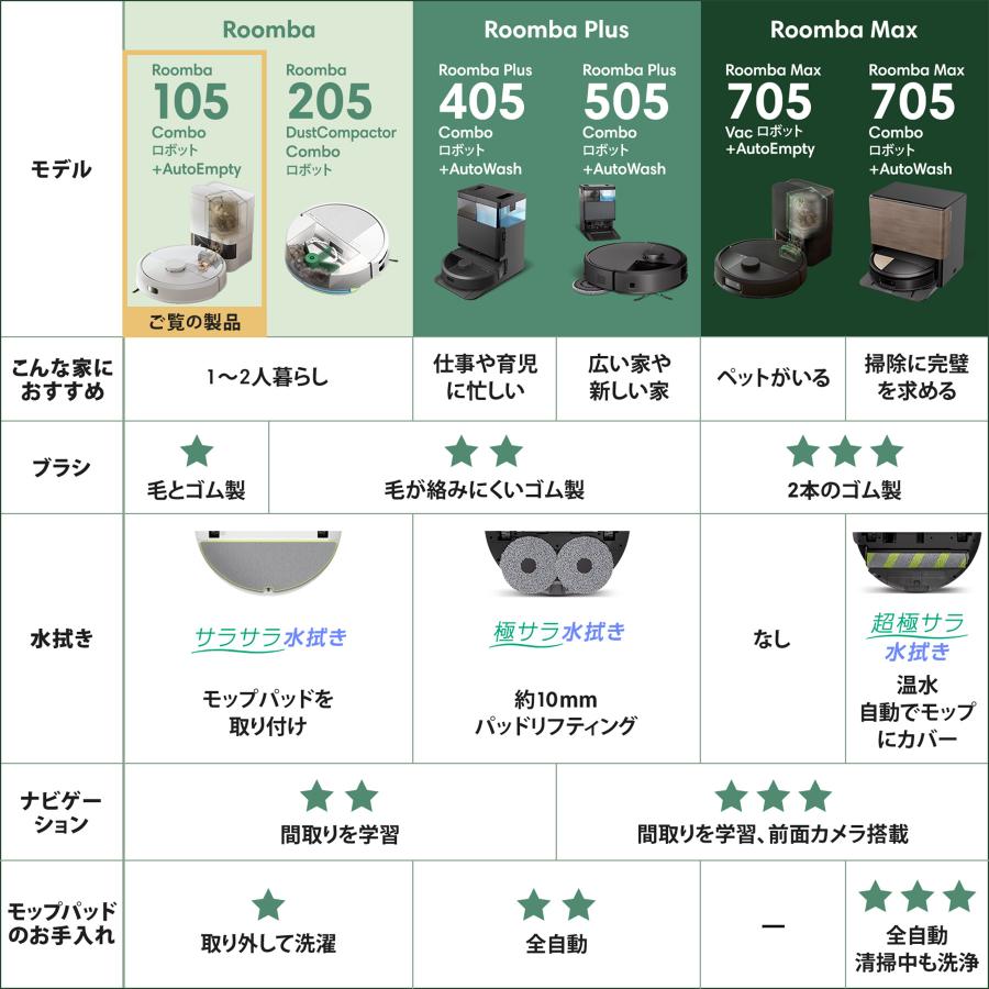 新品・iRobot Roomba Combo ロボット掃除機 【3年保証付】 irobotstore-jp_g185060