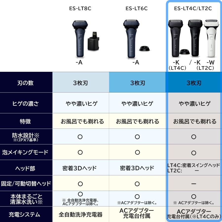 Panasonic（パナソニック） ES-LT4C-K 黒 ラムダッシュ 3枚刃 メンズ