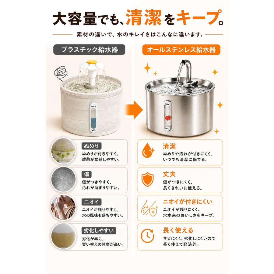 オールステンレスで清潔!!／ 容量が増えた新モデル！ ペット 給水器 猫