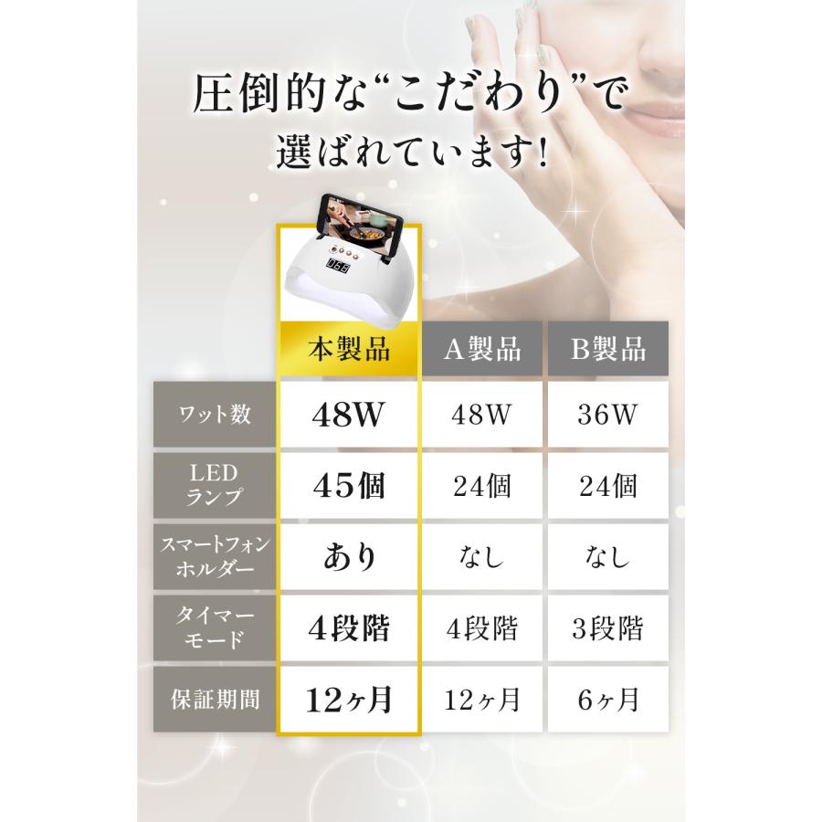 ネイルライト 改良版 48w ジェルネイル UVライト LED あすつくで ネイルライト 改良版 48w ジェルネイル UVライト LED あすつくで