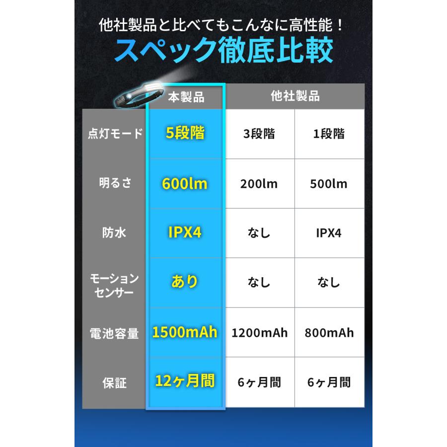 HID LAMP (400ワット3個、250ワット3個)　計6個のセット HID LAMP (400ワット3個、250ワット3個) 計6個のセット ヘッド