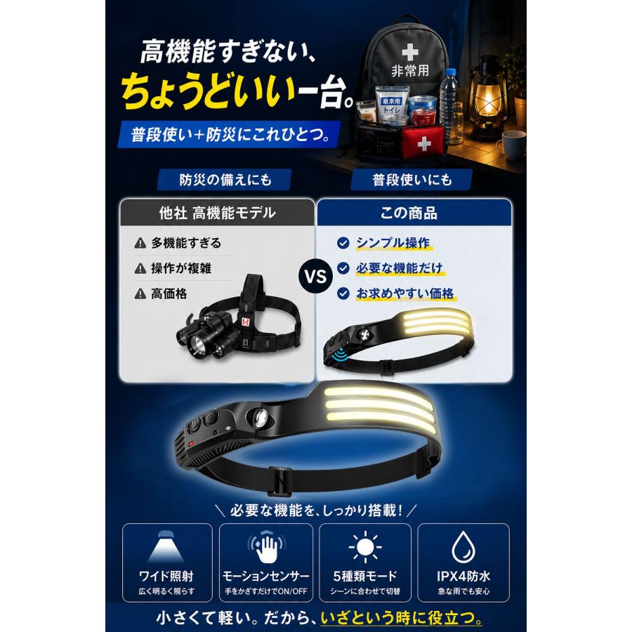 ヘッドライト 充電式 【3灯LED搭載で脅威の明るさ！】 ワイド スポット