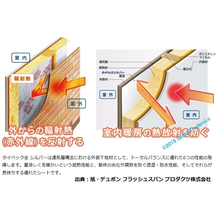 デュポン(TM) タイベック(R) シルバー ： 3m x 1m ： 透湿・防水・遮熱