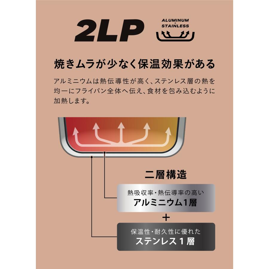 シービージャパン 鍋 二層鋼 多用途 ミルクパン 1.25L 片手鍋 IH｜irodorikukan｜04