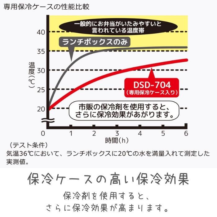 サーモス 弁当箱 専用保冷ケース付 フレッシュランチボックス 700ml DSD-704 L-BK ハシ付き 1段式 男子 大容量 大人 女子 子供 376396｜irodorikukan｜05