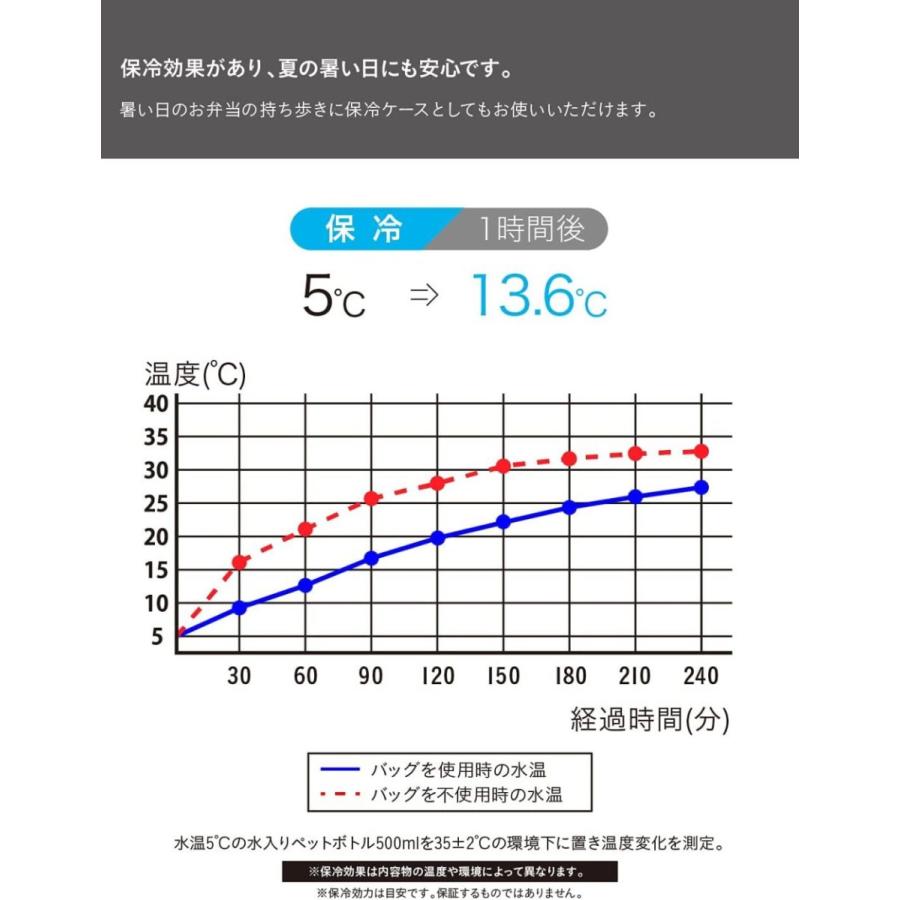 シービージャパン　薄型弁当箱フードマン400用ケース メール便対応｜irodorikukan｜04