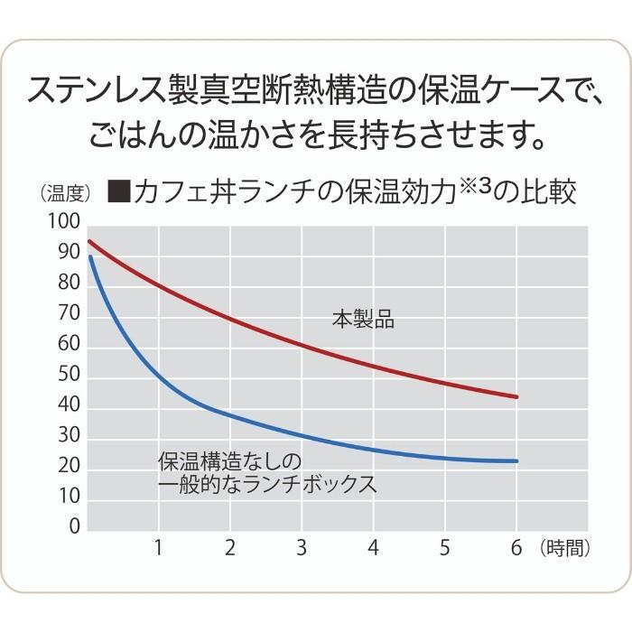 弁当箱 保温 男性 男子 女子 子供 おしゃれ 丼型 2段 ランチジャー 620ml ランチボックス ランタス ステンレス HLB-CD620 丼 ASVEL アスベル｜irodorikukan｜07