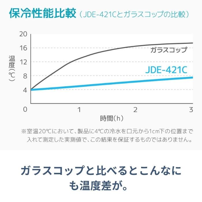 サーモス タンブラー 保温 保冷ー おしゃれ 420ml 真空断熱タンブラー 保温 保冷ー JDE-421C コーヒー ビール 水筒 マグ｜irodorikukan｜13