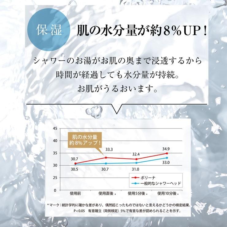シャワーヘッド マイクロ バブル 塩素除去 ボリーナ プリート 専用浄水