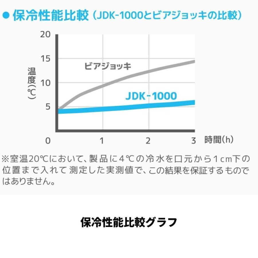 サーモス タンブラー ジョッキ マグカップ 1000ml 食洗機対応 真空断熱 ステンレス JDK-1000 ビール THERMOS コーヒー｜irodorikukanin｜08