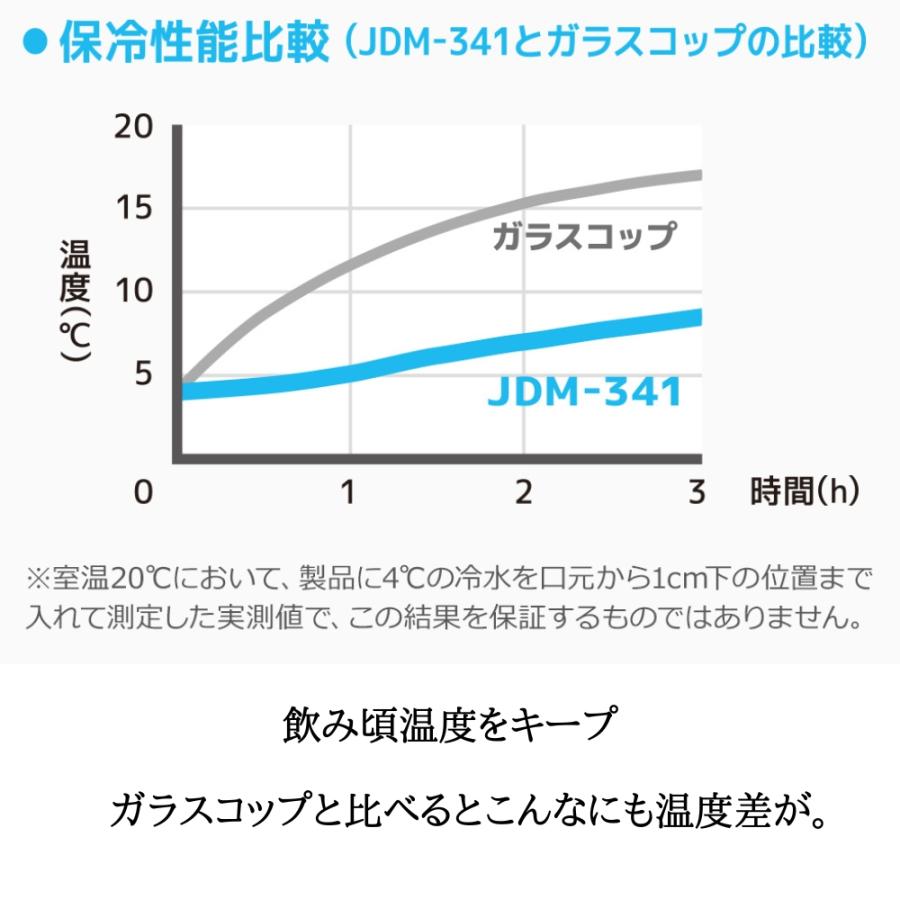 サーモス 陶器調 真空断熱タンブラー 食洗機対応 汚れ付きにくい 保冷 保温 340ml JDM-341｜irodorikukanin｜11