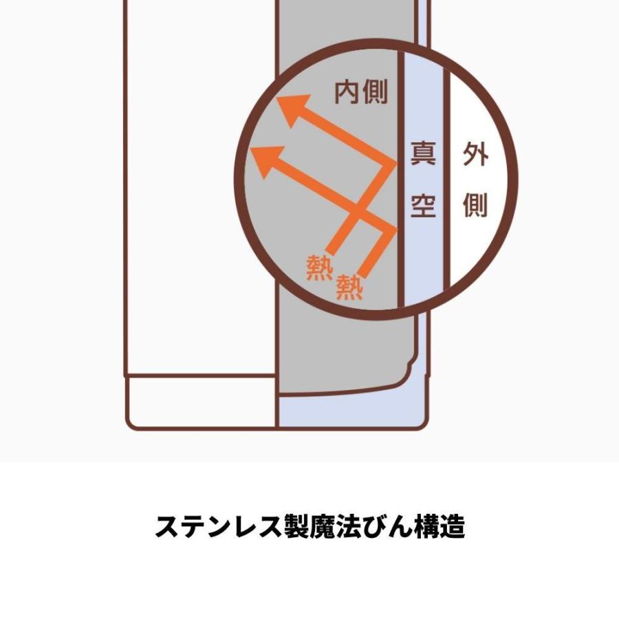 サーモス ステンレスポット 水筒 おしゃれ 保温 保冷 1L 1リットル TTD-1000｜irodorikukanin｜10