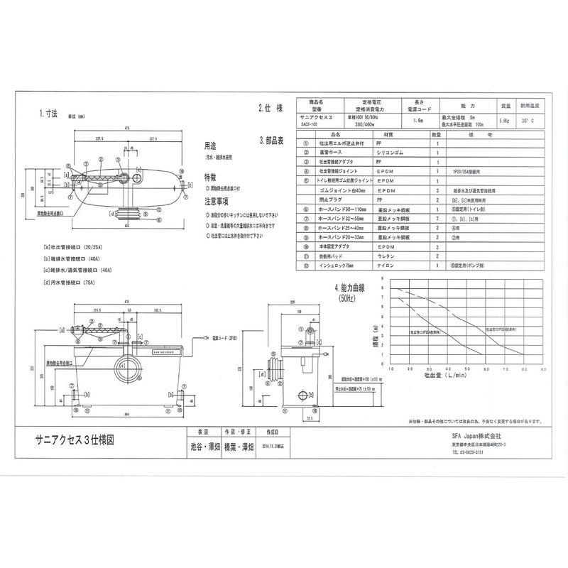 SFA　排水用圧送粉砕ポンプ　サニアクセス3