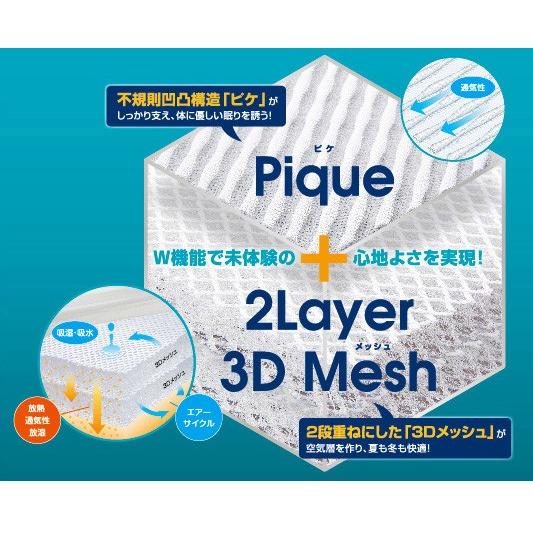 直送品】高反発マット キュービックボディプレミアム シングルサイズ