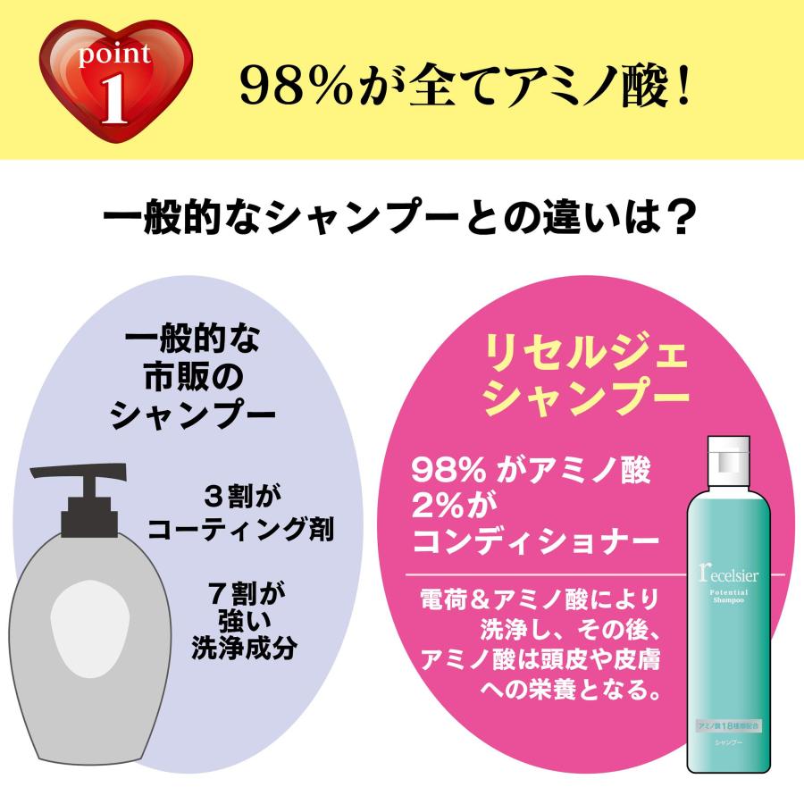 泡立てない、ゴシゴシしない、ただ頭皮に置くだけ リセルジェ 