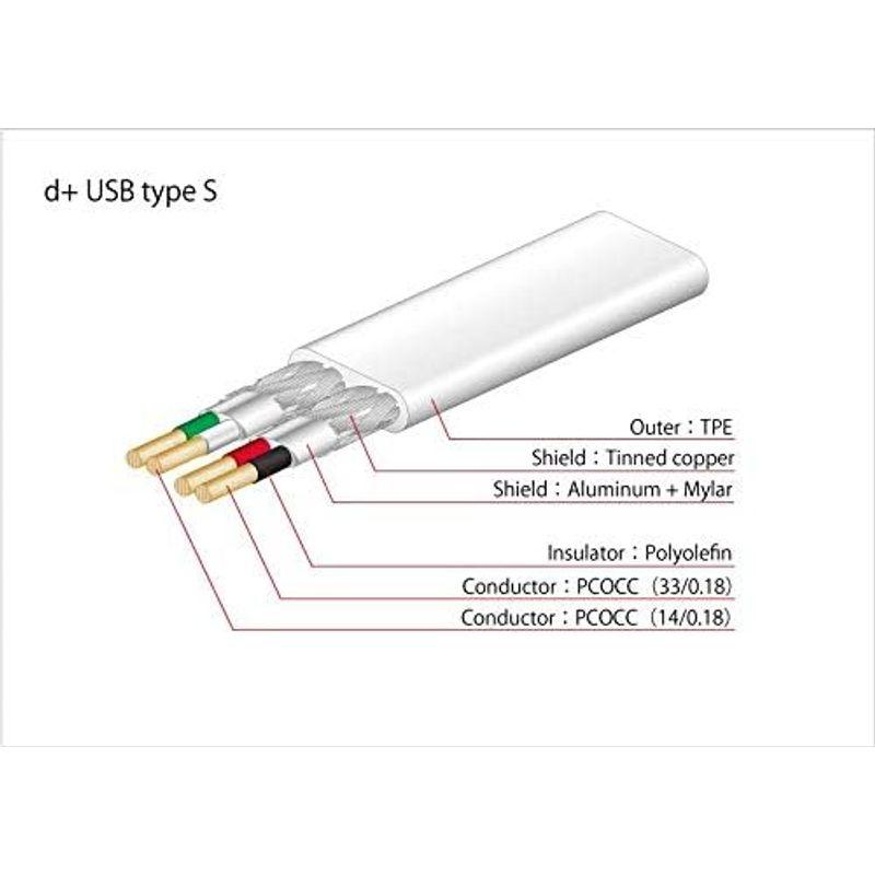 アウトレット大特価 NEO by OYAIDE Elec d+ USB class S rev.2 1.0m USBケーブル