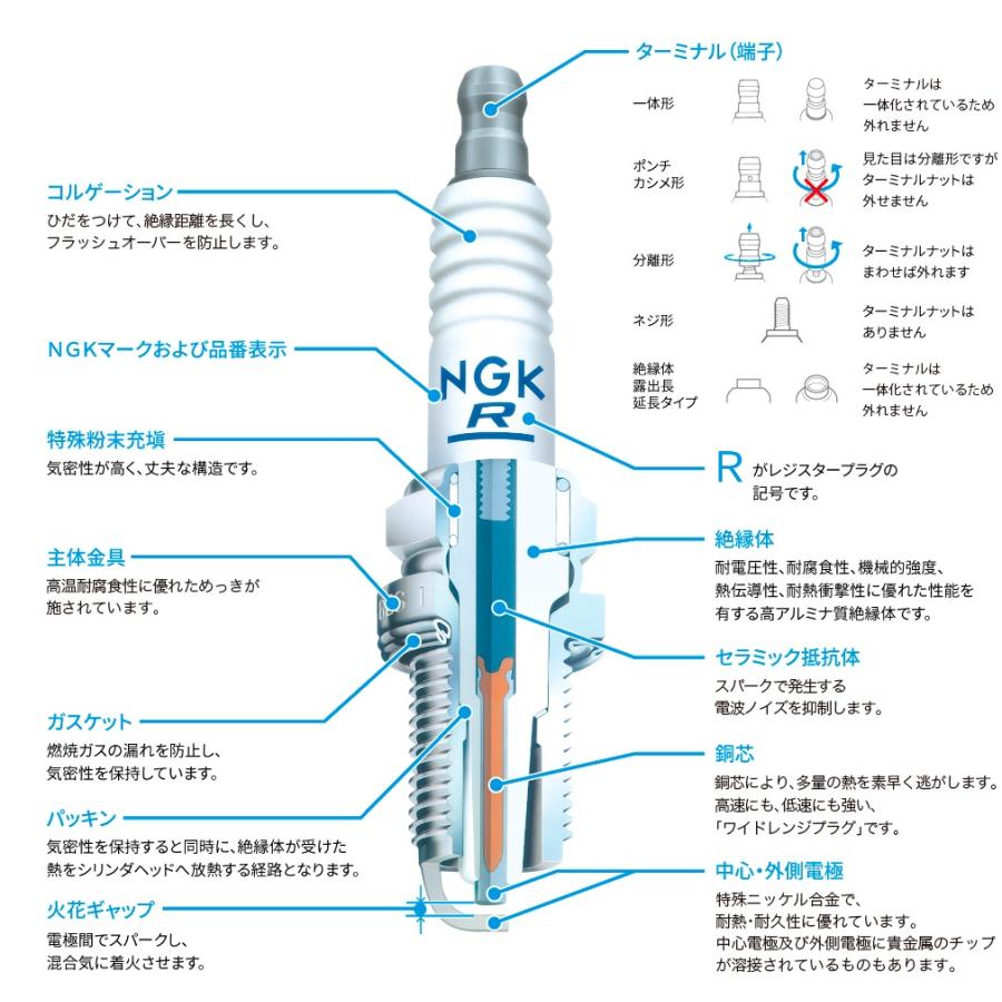 NGK BP4HS 一般プラグ (分離形/ターミナル付)1本 スパークプラグ [NGK(エヌジーケー) 3611] : いろ色通販 ...