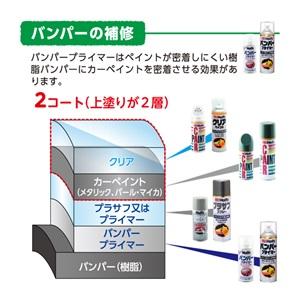 トヨタ/レクサス 1J2:ソニックシルバー 適合 ホルツオーダー塗料スプレー 下塗上塗セット｜iroiro-abcolor｜09