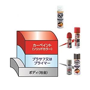日産 CAS インペリアルアンバーP 適合 ホルツオーダー塗料スプレー｜iroiro-abcolor｜05