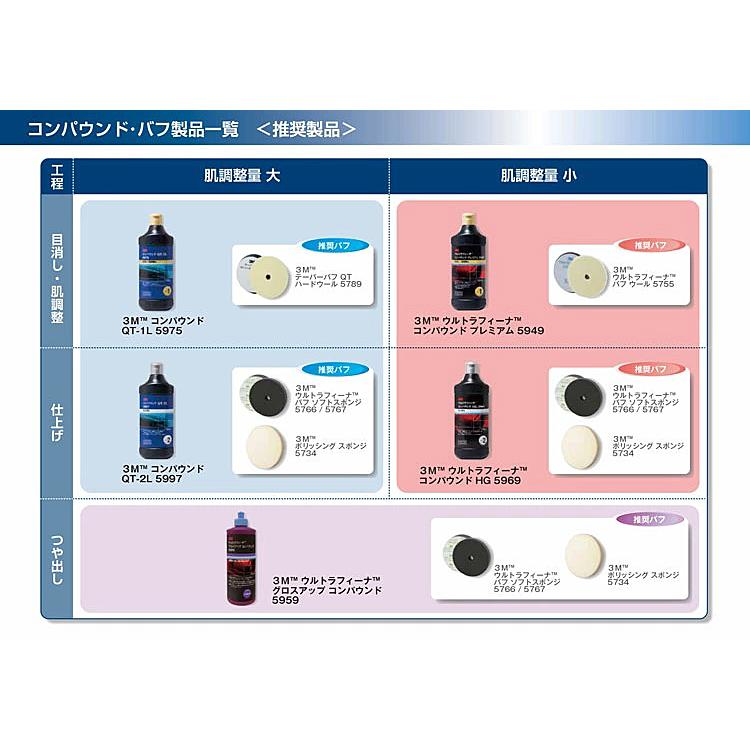 3M 5982 ハード1-L 750ml スリーエム コンパウンド 極細目 バイク