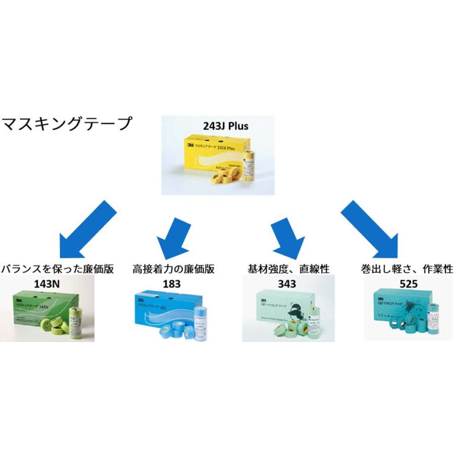 3M 3M 143N・30mmx18m 小箱 40巻入り(4巻入x10パック) スリーエム