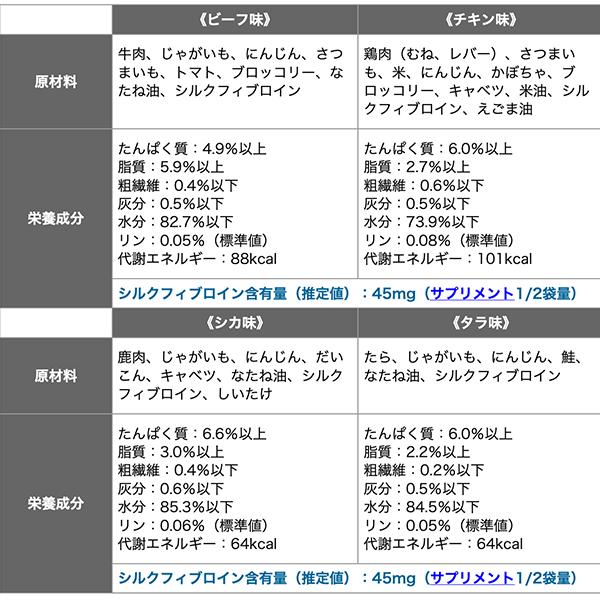 SILKFULL（シルクフル）犬用ウェットフード【タラ味】（65104） : 大型