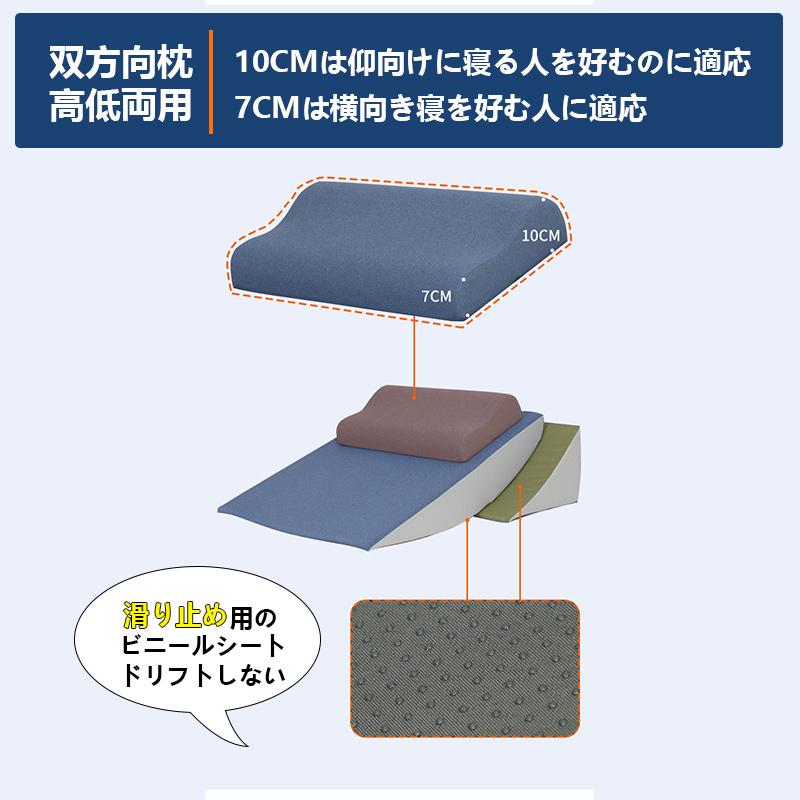 良性発作性頭位めまい症 枕 逆流性食道炎 逆流性食道炎枕 三角枕