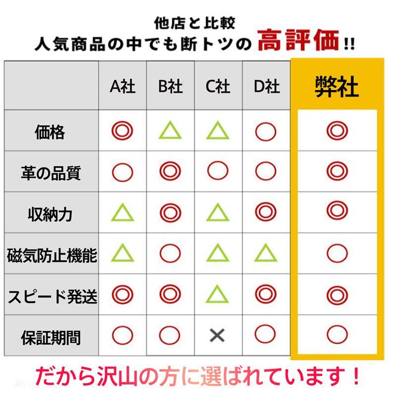 「国内即日発送」 長財布 レディース 財布 じゃばら 本革 小銭入れ コインスルー YKK カード入れ スキミング防止 大容量 ファスナー上質牛革 母の日 プレゼント｜irtrdr｜22