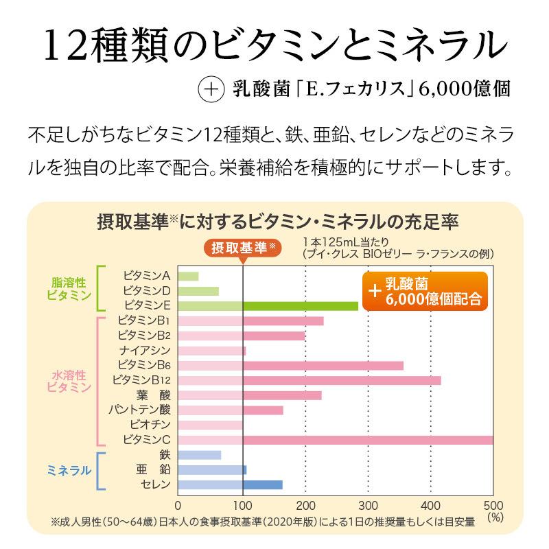 ニュートリー　ブイ・クレス　ＣＰ１０（シーピーテン）／ＢＩＯゼリー　4種16個詰合せ　ギフトセットＣ　栄養補助飲料　コラーゲンペプチド10000mg配合　亜鉛｜iru-collection｜10