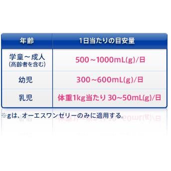大塚製薬　経口補水液　OS-1　オーエスワンゼリー　200g｜iru-collection｜02
