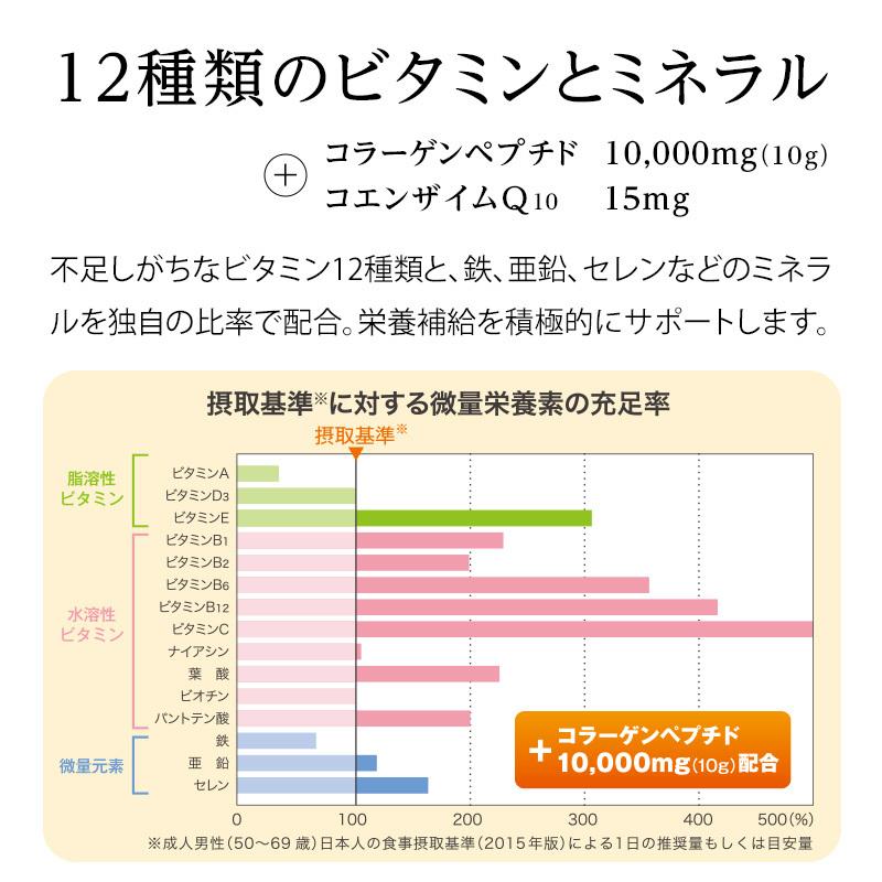 栄養ドリンク　美容　健康飲料　CP10 シーピーテン　ミックスフルーツ　125ml×30本入　ニュートリー　ブイ・クレス ビタミンD コラーゲン 亜鉛 褥瘡 床ずれ｜iru-collection｜06