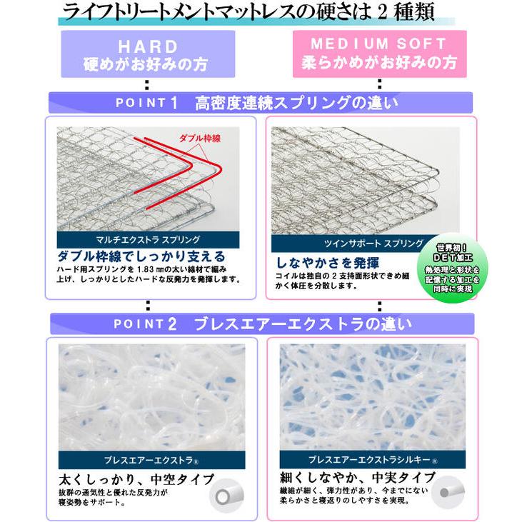 【早い者勝ち！】 お部屋の中まで無料でお届け　フランスベッド ダブル マットレス ＬＴ-7700α　ハード　キュリエスAg　プロウォール仕様 ブレスエアー 送料無料　開梱設置 【TM3774325272】(133650円)