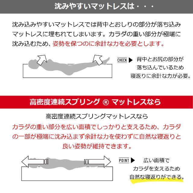 【東京都・神奈川県・千葉県・埼玉県限定】フランスベッド JM-101S シングルサイズ 二段ベッド 超薄型マットレス高密度連続スプリング 送料無料 日本製｜is-plus｜08