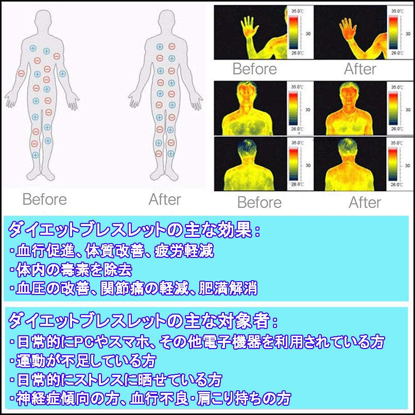 磁気ダイエットブレスレット 男女兼用 疲労感軽減 アンチエイジング 減量 脂肪燃焼 肩こり 首コリ 血行 睡眠 自宅でダイエット 封小120プ｜is-product｜04