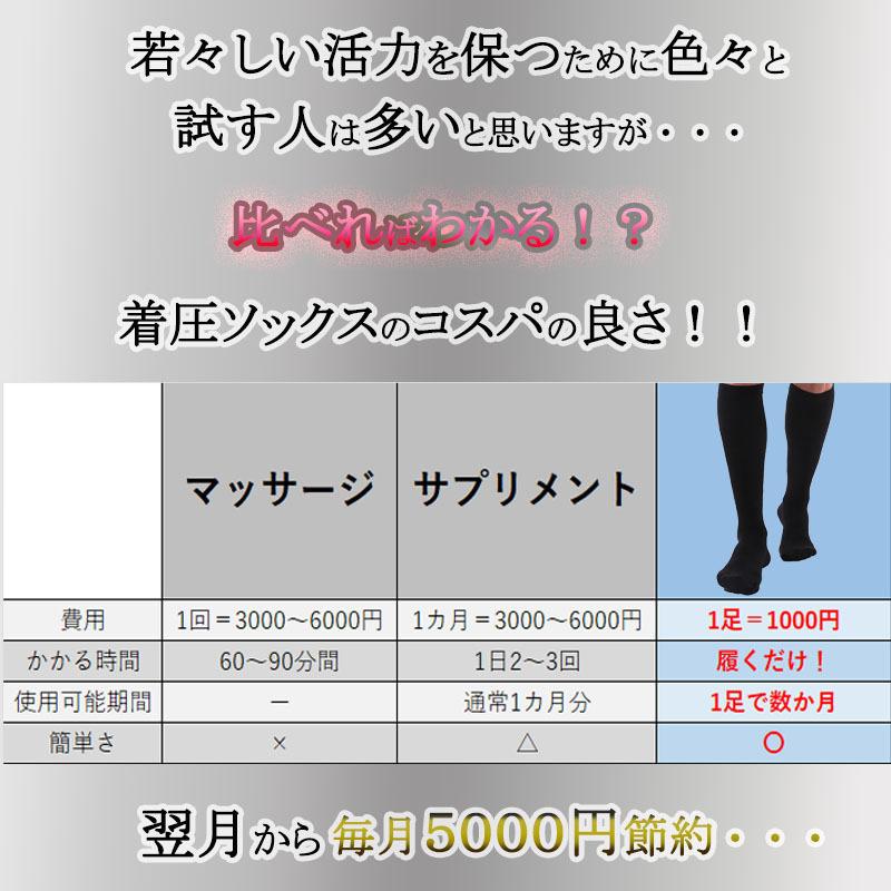 2枚セット／着圧 ソックス メンズ 男性用 圧着ソックス ビジネス向け