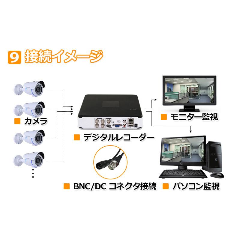監視カメラセット デジタルレコーダー 8台 買ってすぐ使えるHDDデジタルレコーダーとカメラセット、簡単