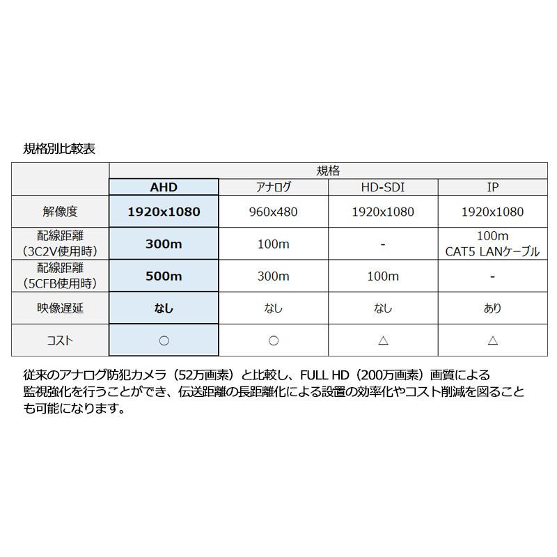 防犯カメラ AHD 家庭用 録画機 デジタルレコーダー 500万 200万画素 1080P フルハイビジョン 4CH 屋外 屋内 室内 P2P 監視 防犯 カメラ 録画装置｜isecuhome｜04