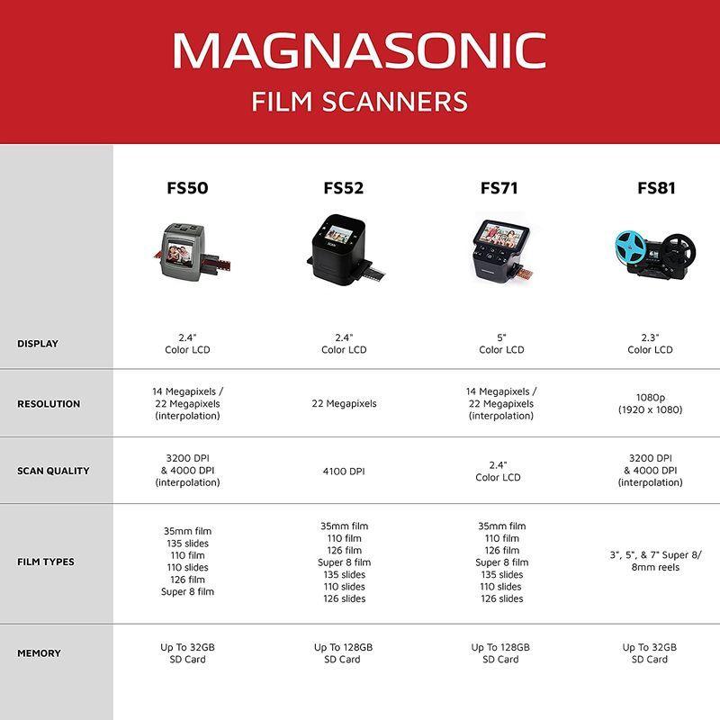 Magnasonic オールインワン 22MP フィルムスキャナー 大型5インチディスプレイ&HDMI付き 35mm/126/110/Sup オールインワン 22MP フィルムスキャナー 大型5インチディスプレイ&HDMI付き 35mm/126/110/Sup