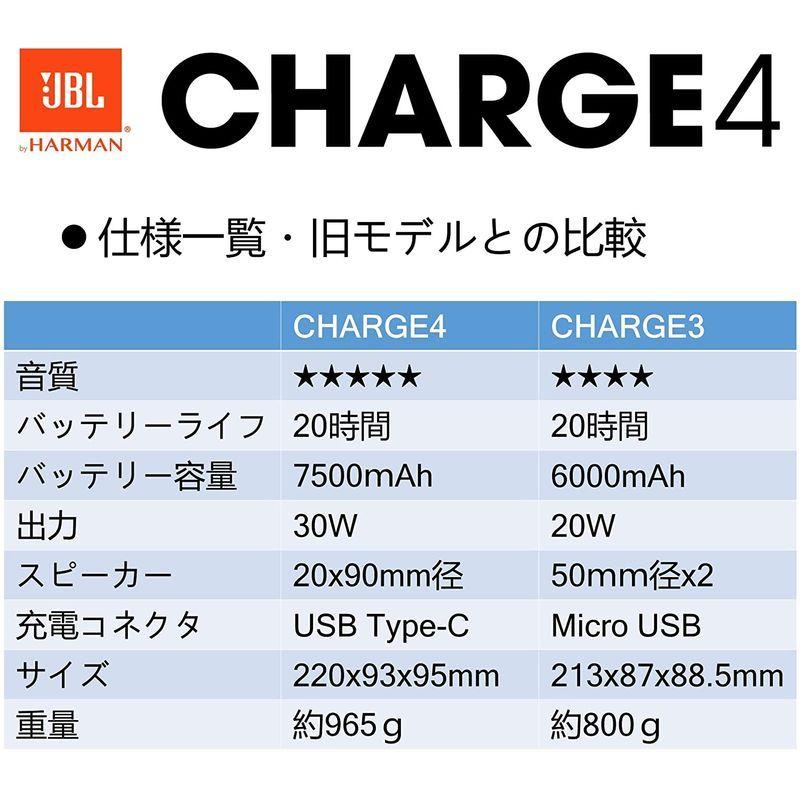 JBL CHARGE4 Bluetoothスピーカー IPX7防水/USB Type-C充電/パッシブラジエーター搭載 ブラック JBLCH Type JBL CHARGE4 Bluetoothスピーカー IPX7防水/USB C充電/パッシブラジエーター搭載 ブラック JBLCH