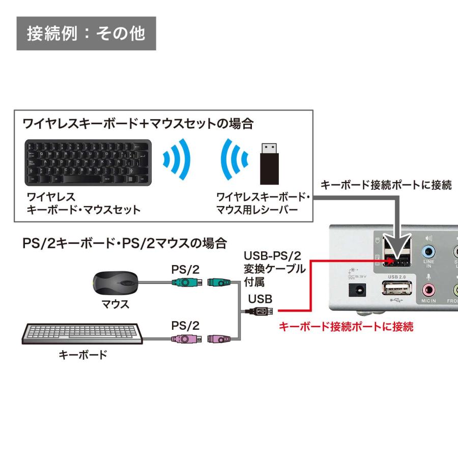 パソコン自動切替機(デュアルリンクDVI対応） SW-KVM2HDCN2【デュアルリンクDVI対応パソコン自動切替器（2：1
