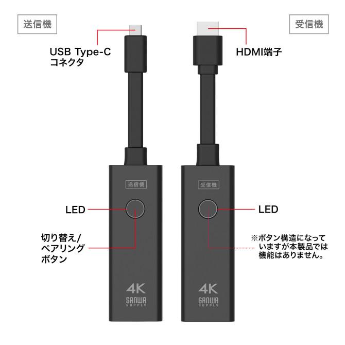 SANWA SUPPLY（サンワサプライ） 4K対応ワイヤレスHDMI