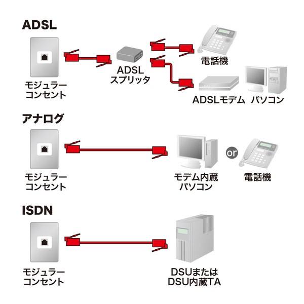 SANWA SUPPLY（サンワサプライ） コア付シールドツイストモジュラーケーブル TEL-FST-02N2｜isense｜04