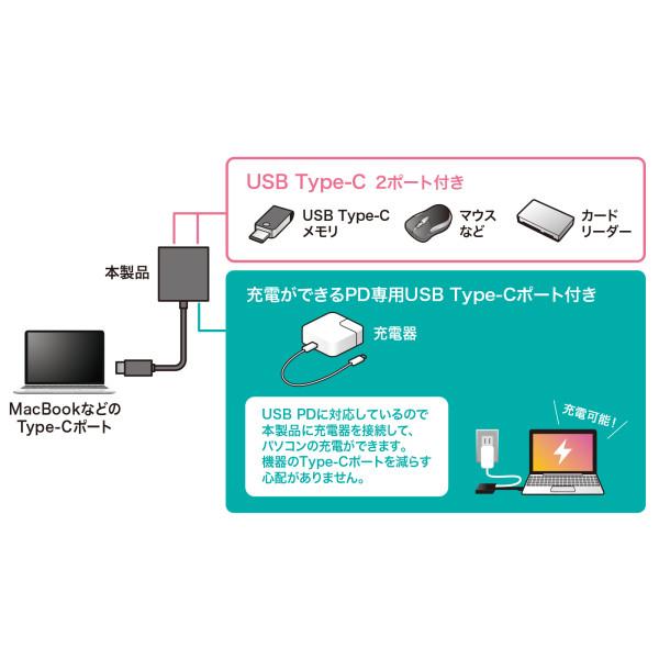 SANWA SUPPLY（サンワサプライ） USB Type-C ハブ(3ポート) USB-3TCP12BK｜isense｜07