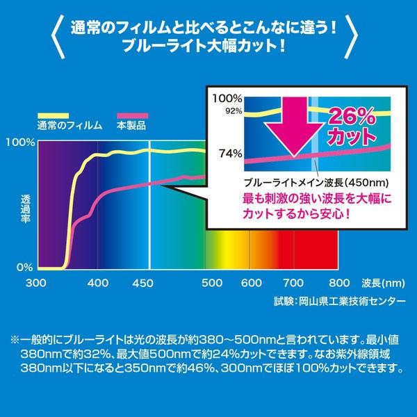 SANWA SUPPLY（サンワサプライ） 14.0型ワイド対応ブルーライトカット液晶保護フィルム LCD-140WBC｜isense｜03