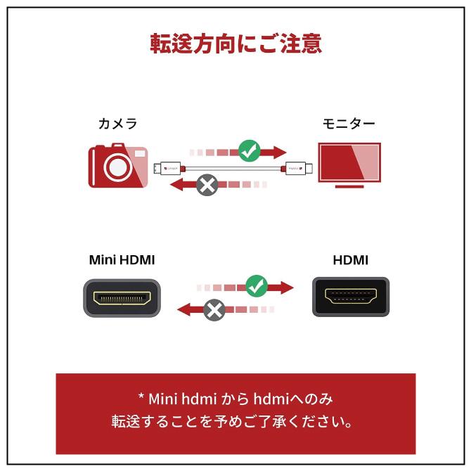 mini HDMIケーブル 1m mini HDMI ケーブル 1m mini HDMIコード 1m mini HDMI コード 1m ミニhdmiケーブル｜isense｜07